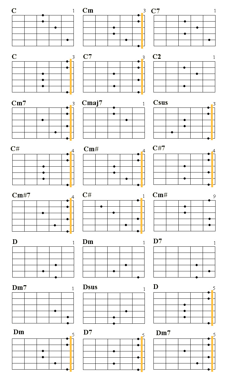 Аккорды для гитары таблица для начинающих. Таблица аккордов на гитаре 6 струнной. Схемы аккордов 6 струнной гитары. Таблица аккордов для гитары 6 струн. Аккорды на гитаре 6 струн схема.
