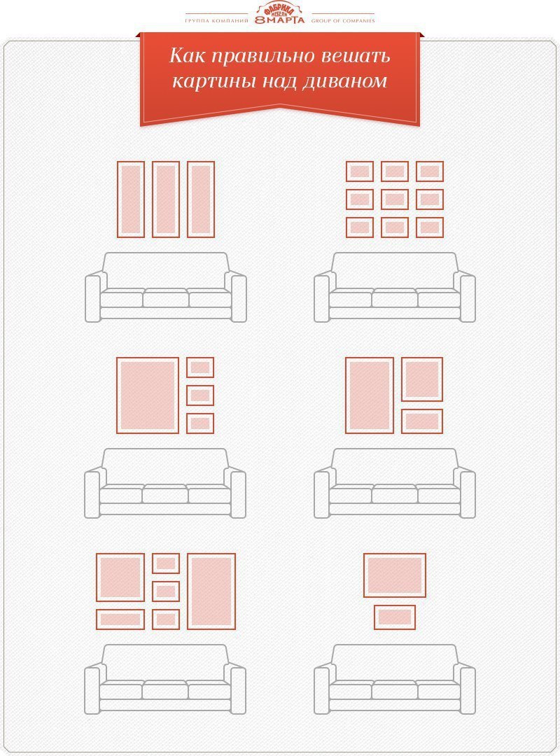 Высота картины на стене. Правильное расположение картин над диваном. Расположение картин над диваном с размерами. Высота расположения картин на стене. Расположение картин на стене над диваном.