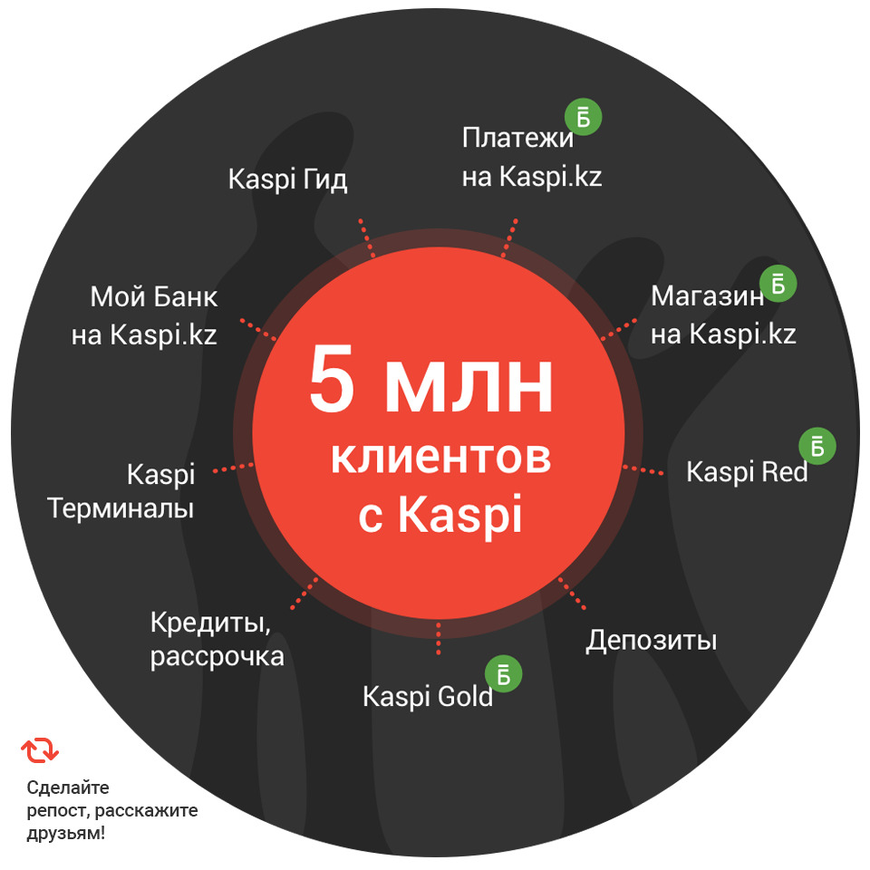 Техподдержка каспи