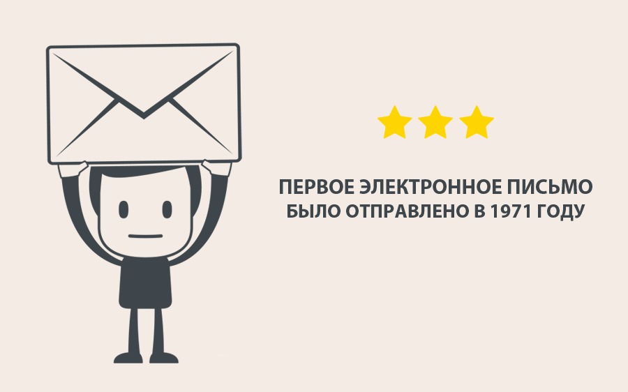 Отправлено 1 письмо. Первое электронное письмо. Первое электронное письмо email. Отправлено первое электронное письмо. Первое электронное письмо 1971.