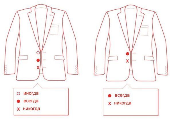 Как застегивать пиджак