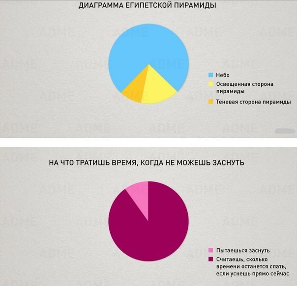 Диаграмма интересные факты