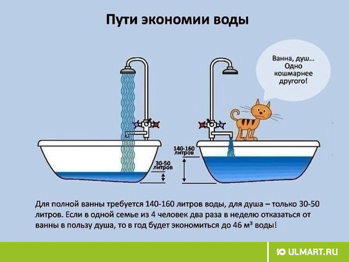 Количество воды в ванной