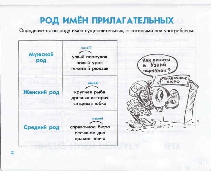 Схемы показывают и помогают лучше усвоить многие правила русского языка